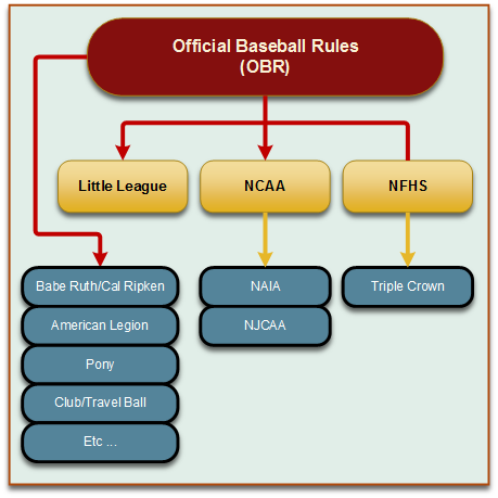 BASEBALL rules easy to understand⚾ 